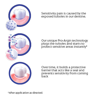 Colgate Sensitive Pro-Relief variants